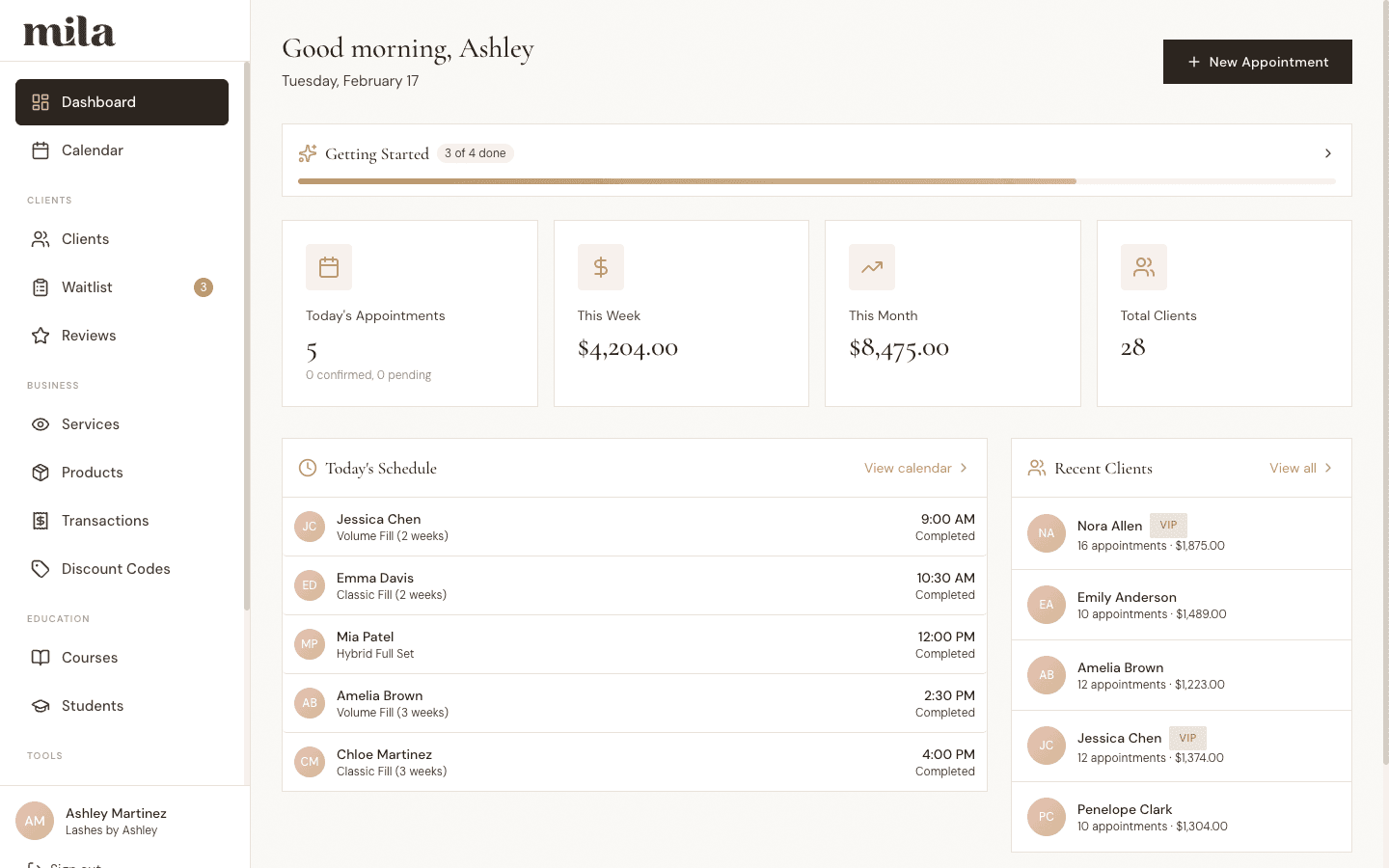 Mila dashboard overview